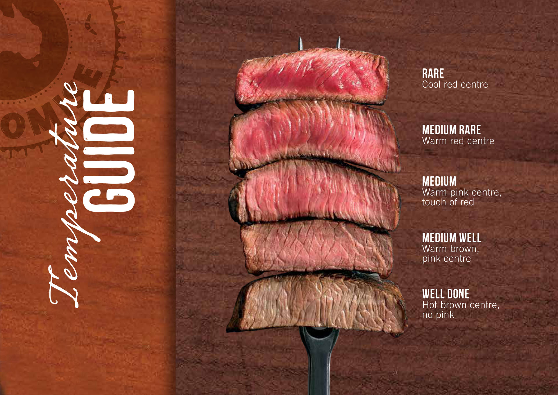 Meat Guide